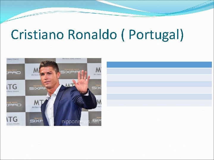 Cristiano Ronaldo ( Portugal) Cristiano Ronaldo ( Portugal)