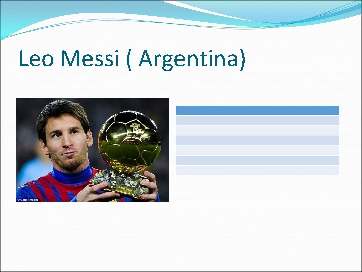 Leo Messi ( Argentina) Leo Messi ( Argentina)