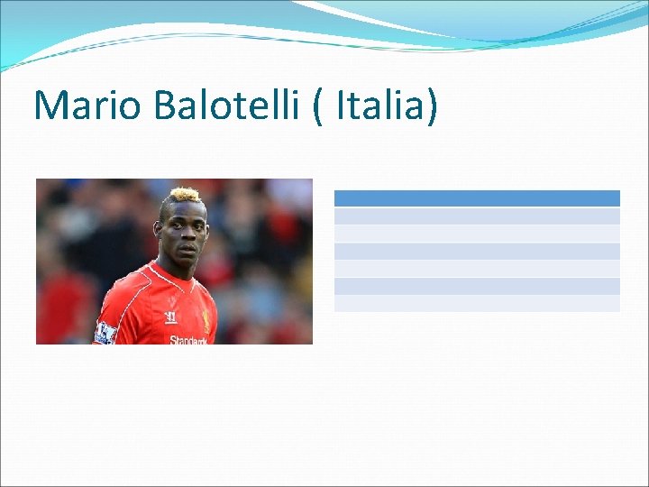 Mario Balotelli ( Italia) Mario Balotelli ( Italia)