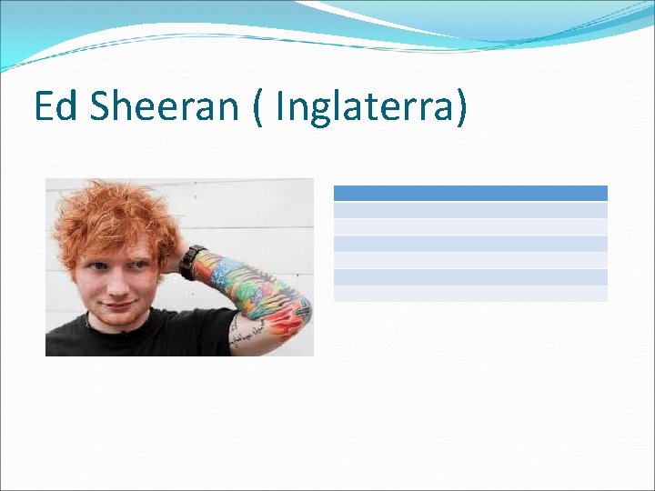 Ed Sheeran ( Inglaterra) Ed Sheeran ( Inglaterra)