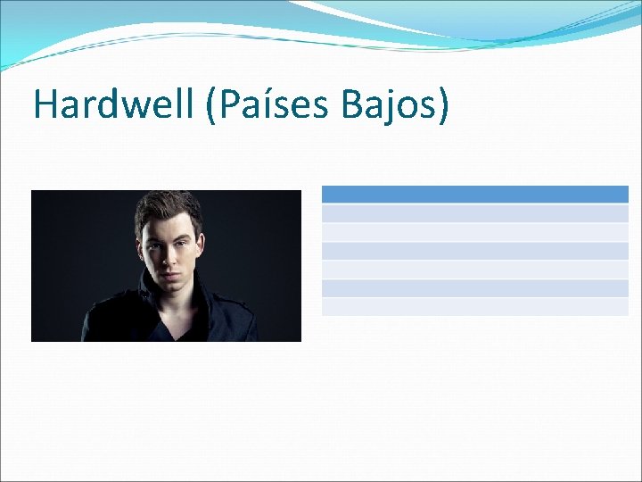 Hardwell (Países Bajos) Hardwell (Países Bajos)