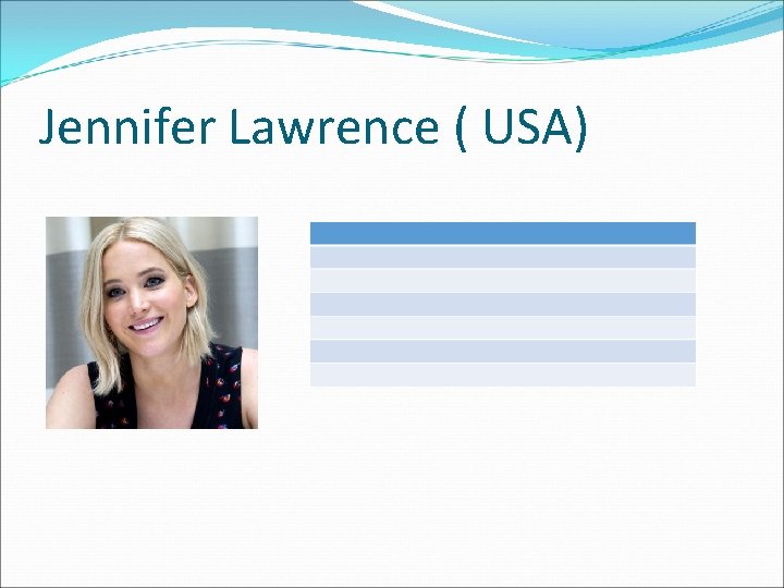 Jennifer Lawrence ( USA) Jennifer Lawrence ( USA)
