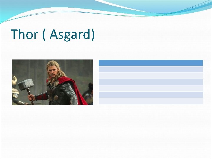 Thor ( Asgard) Thor ( Asgard)
