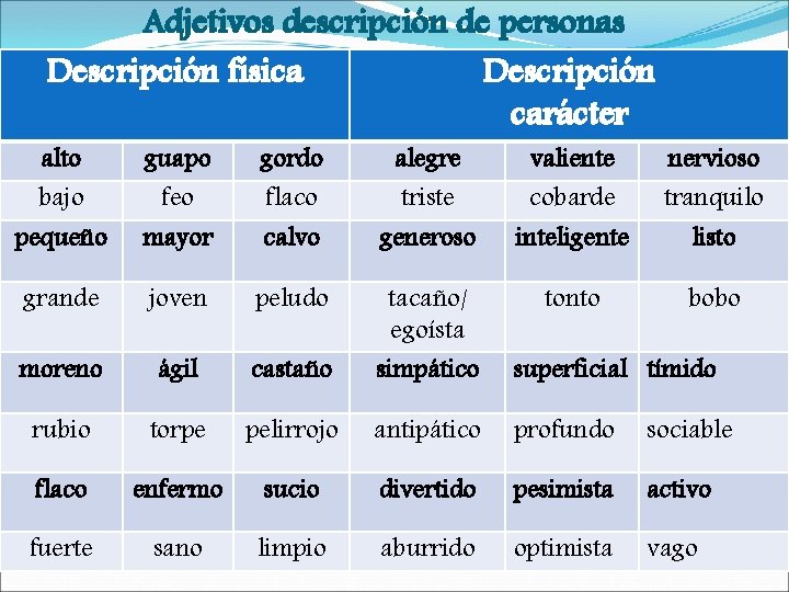 Adjetivos descripción de personas Descripción física Descripción carácter alto guapo gordo alegre pequeño mayor Adjetivos descripción de personas Descripción física Descripción carácter alto guapo gordo alegre pequeño mayor