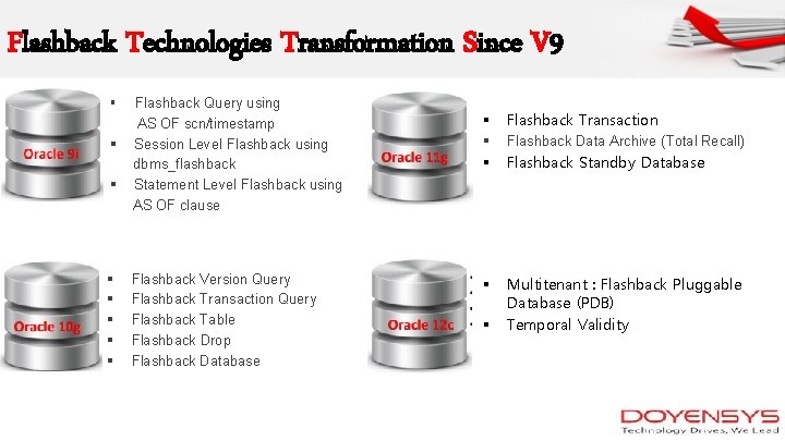 Flashback Technologies Transformation Since V 9 § § § § Flashback Query using AS