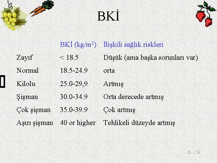 BKİ (kg/m 2) İlişkili sağlık riskleri Zayıf < 18. 5 Düşük (ama başka sorunları