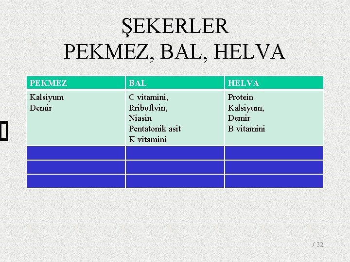 ŞEKERLER PEKMEZ, BAL, HELVA PEKMEZ BAL HELVA Kalsiyum Demir C vitamini, Rriboflvin, Niasin Pentatonik