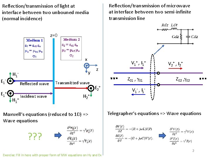 Reflection/transmission of microwave at interface between two semi-infinite transmission line Reflection/transmission of light at