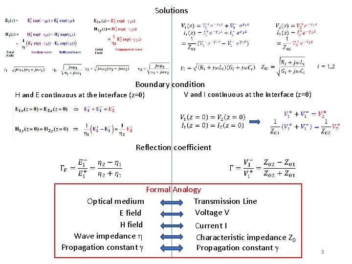 Solutions Boundary condition V and I continuous at the interface (z=0) H and E