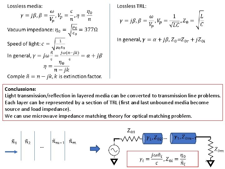  Conclussions: Light transmission/reflection in layered media can be converted to transmission line problems.