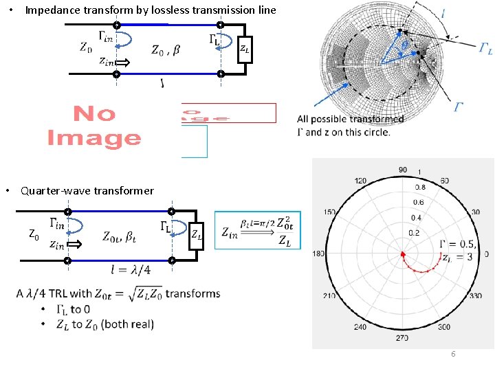  • Impedance transform by lossless transmission line • Quarter-wave transformer Z 0 6