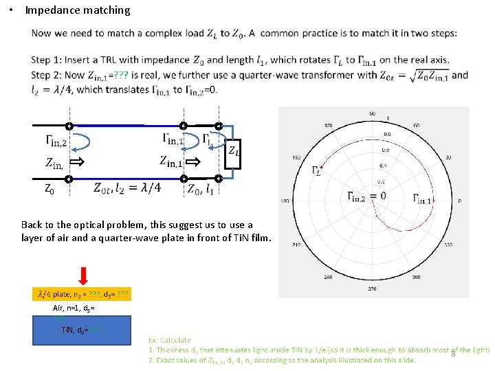  • Impedance matching Z 0 Back to the optical problem, this suggest us