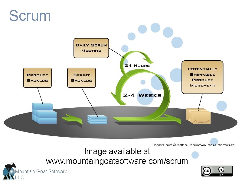 Scrum Image available at www. mountaingoatsoftware. com/scrum Mountain Goat Software, LLC 