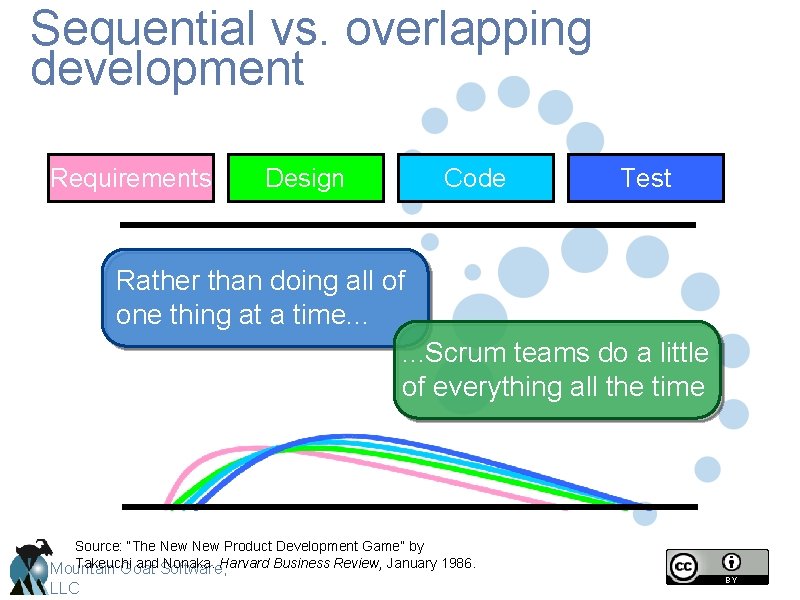 Sequential vs. overlapping development Requirements Design Code Test Rather than doing all of one