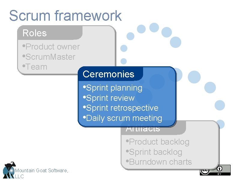 Scrum framework Roles • Product owner • Scrum. Master • Team Ceremonies • Sprint