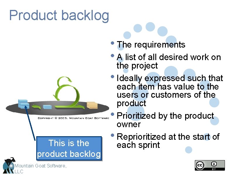 Product backlog • The requirements • A list of all desired work on This