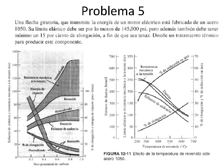 Problema 5 