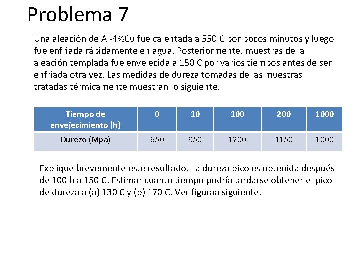 Problema 7 Una aleación de Al-4%Cu fue calentada a 550 C por pocos minutos
