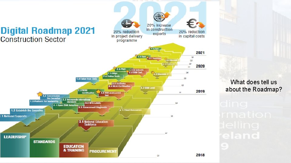 What does tell us about the Roadmap? 