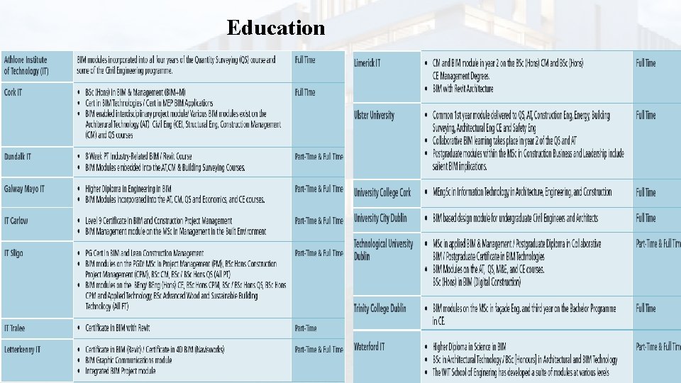 Education 