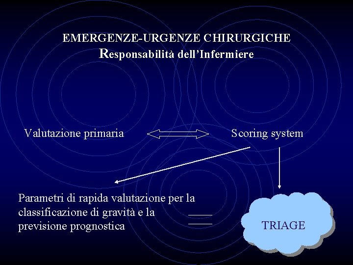 EMERGENZE-URGENZE CHIRURGICHE Responsabilità dell’Infermiere Valutazione primaria Parametri di rapida valutazione per la classificazione di