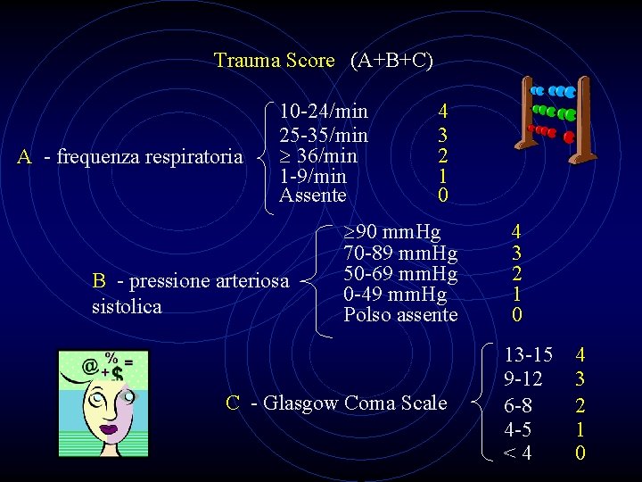 Trauma Score (A+B+C) A - frequenza respiratoria 10 -24/min 25 -35/min ³ 36/min 1