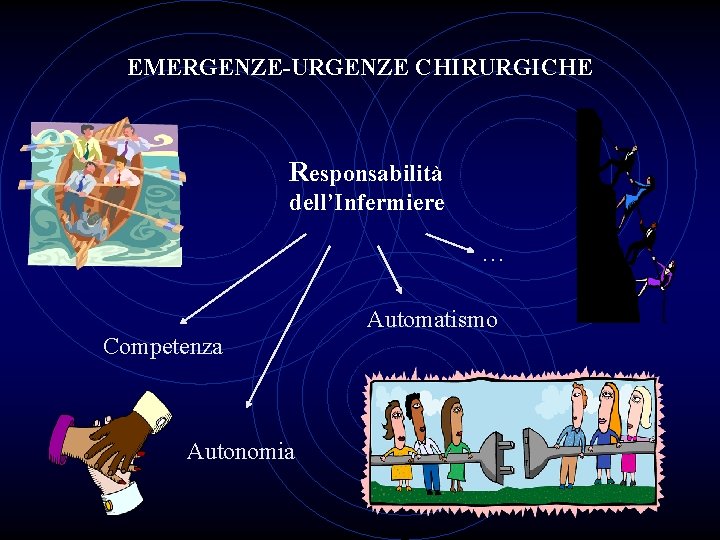 EMERGENZE-URGENZE CHIRURGICHE Responsabilità dell’Infermiere … Automatismo Competenza Autonomia 