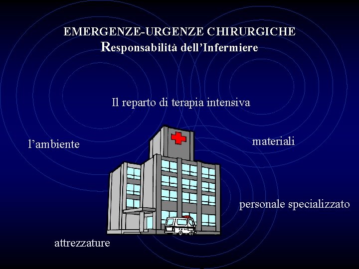 EMERGENZE-URGENZE CHIRURGICHE Responsabilità dell’Infermiere Il reparto di terapia intensiva l’ambiente materiali personale specializzato attrezzature