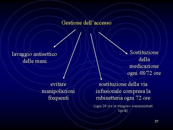 Gestione dell’accesso lavaggio antisettico delle mani evitare manipolazioni frequenti Sostituzione della medicazione ogni 48/72