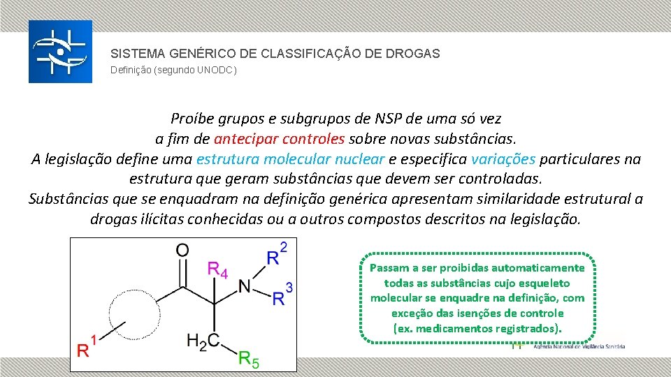 SISTEMA GENÉRICO DE CLASSIFICAÇÃO DE DROGAS Definição (segundo UNODC) Proíbe grupos e subgrupos de
