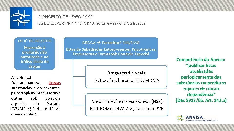 CONCEITO DE “DROGAS" LISTAS DA PORTARIA N° 344/1998 - portal. anvisa. gov. br/controlados Lei