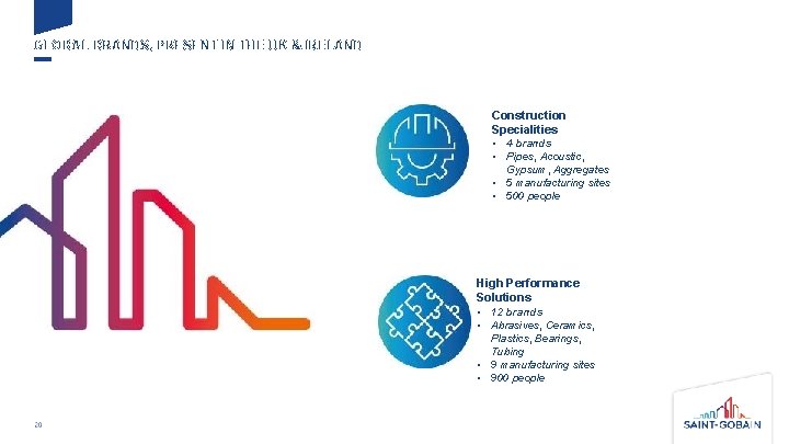 UK AND IRELAND ORGANISATION GLOBAL BRANDS, PRESENT IN THE UK & IRELAND Construction Specialities