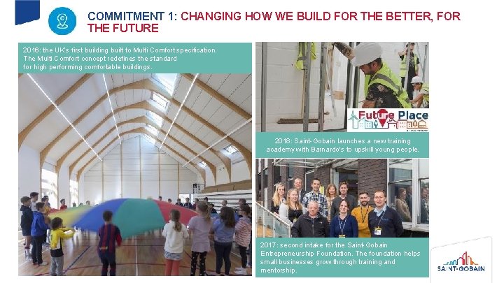 COMMITMENT 1: CHANGING HOW WE BUILD FOR THE BETTER, FOR THE FUTURE 2016: the