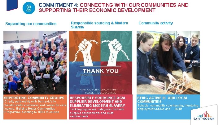 COMMITMENT 4: CONNECTING WITH OUR COMMUNITIES AND SUPPORTING THEIR ECONOMIC DEVELOPMENT Supporting our communities