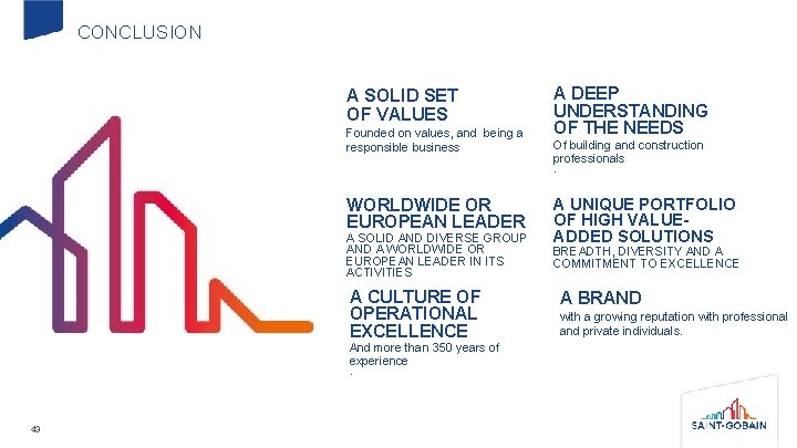 CONCLUSION A SOLID SET OF VALUES Founded on values, and being a responsible business