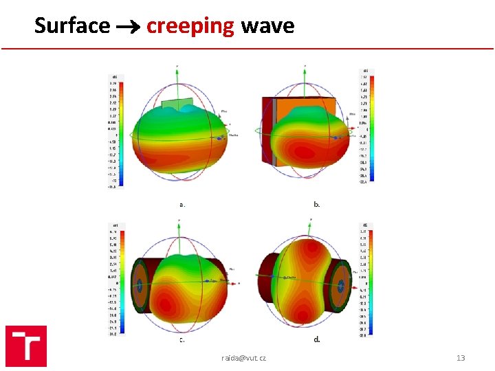 Surface creeping wave raida@vut. cz 13 