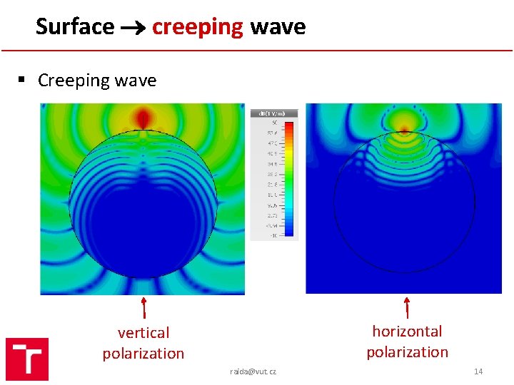 Surface creeping wave § Creeping wave horizontal polarization vertical polarization raida@vut. cz 14 