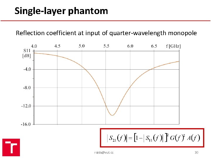 Single-layer phantom Reflection coefficient at input of quarter-wavelength monopole raida@vut. cz 30 