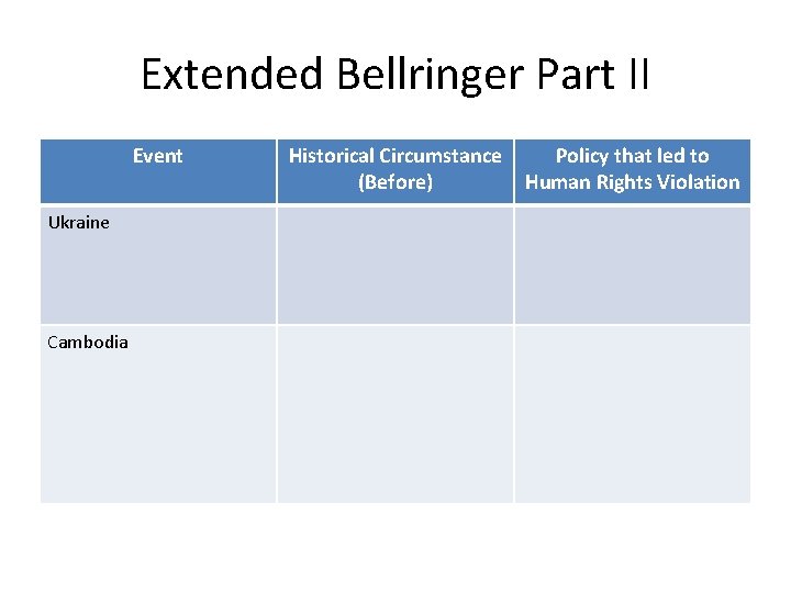 Extended Bellringer Part II Event Ukraine Cambodia Historical Circumstance (Before) Policy that led to