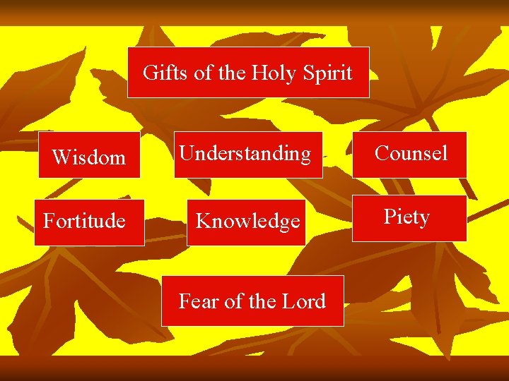 Gifts of the Holy Spirit Wisdom Understanding Counsel Fortitude Knowledge Piety Fear of the