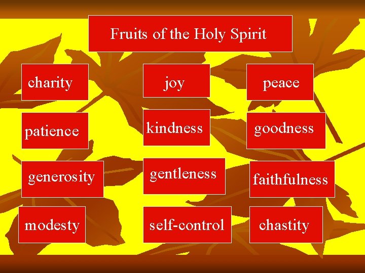 Fruits of the Holy Spirit charity joy peace patience kindness goodness generosity gentleness faithfulness