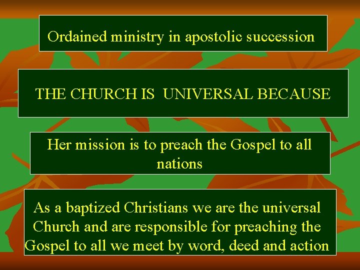 Ordained ministry in apostolic succession THE CHURCH IS UNIVERSAL BECAUSE Her mission is to