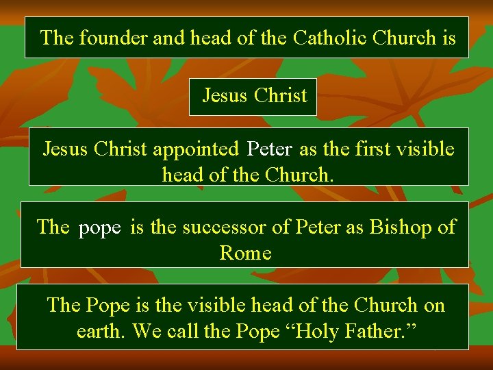The founder and head of the Catholic Church is Jesus Christ appointed Peter as