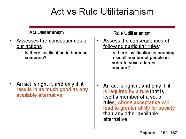 Act vs Rule Utilitarianism Act Utilitarianism • Assesses the consequences of our actions Rule