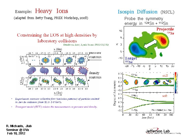 Example: Heavy Ions (adapted from Betty Tsang, PREX Workshop, 2008) R. Michaels, Jlab Seminar