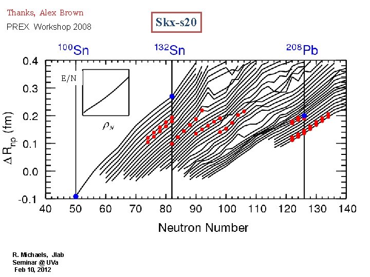 Thanks, Alex Brown PREX Workshop 2008 E/N R. Michaels, Jlab Seminar @ UVa Feb