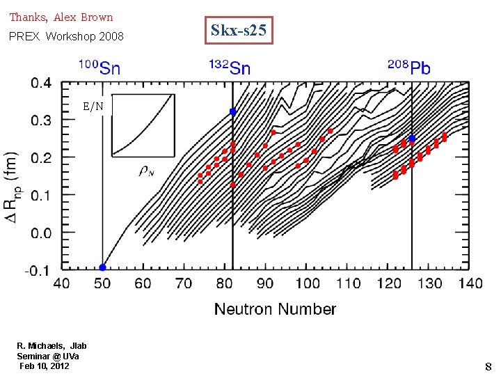 Thanks, Alex Brown PREX Workshop 2008 Skx-s 25 E/N R. Michaels, Jlab Seminar @