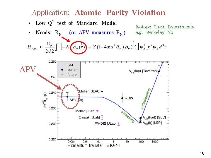 Application: Atomic Parity Violation • Low Q 2 test of Standard Model • Needs