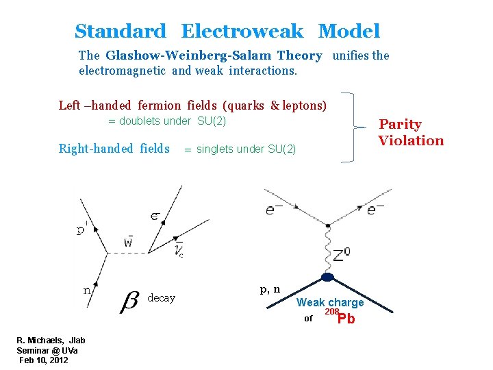 Standard Electroweak Model The Glashow-Weinberg-Salam Theory unifies the electromagnetic and weak interactions. Left –handed