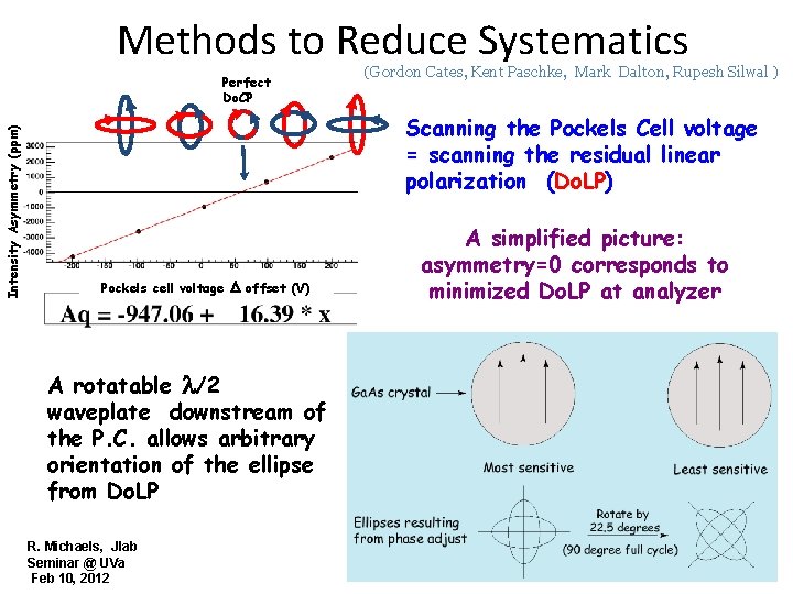 Methods to Reduce Systematics Intensity Asymmetry (ppm) Perfect Do. CP (Gordon Cates, Kent Paschke,